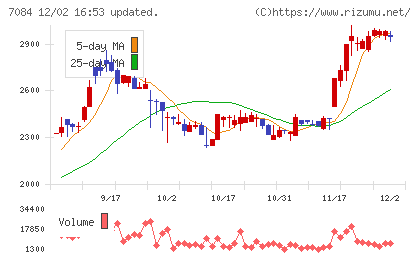 Ｓｍｉｌｅ　Ｈｏｌｄｉｎｇｓチャート