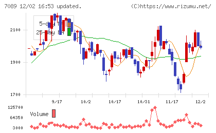 フォースタートアップスチャート