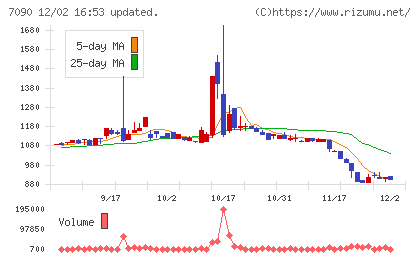 リグアチャート