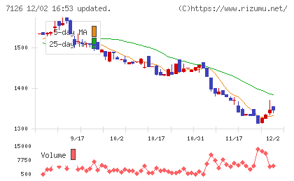 グローバルスタイルチャート