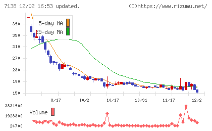 ＴＯＲＩＣＯチャート