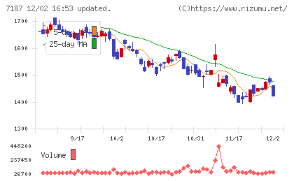 ジェイリースチャート