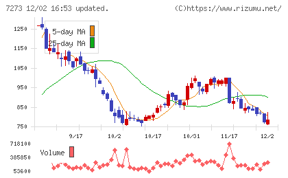 イクヨチャート