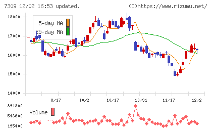 シマノチャート