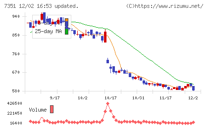 グッドパッチチャート