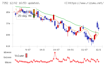 ＴＷＯＳＴＯＮＥ＆Ｓｏｎｓチャート