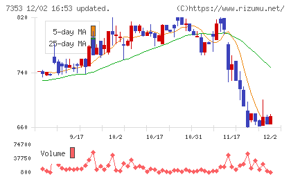 ＫＩＹＯラーニングチャート