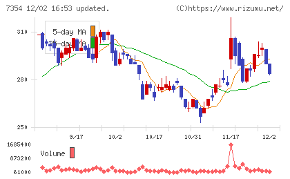 ダイレクトマーケティングミックスチャート