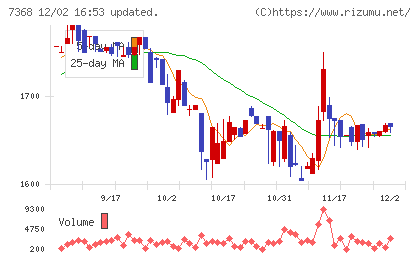 表示灯チャート