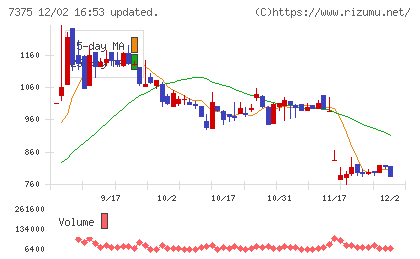 リファインバースグループチャート