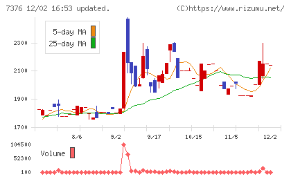 ＢＣＣチャート