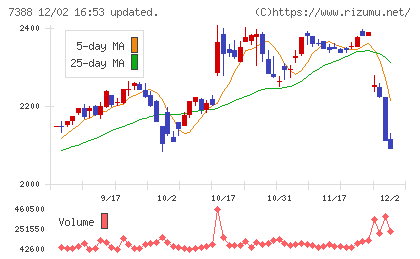 ＦＰパートナーチャート