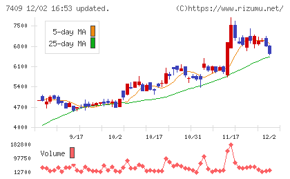 ＡｅｒｏＥｄｇｅチャート