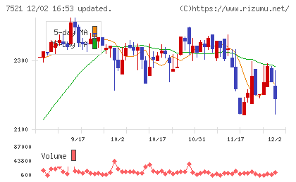 ムサシチャート