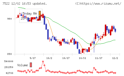 ワタミチャート