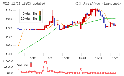 アールビバンチャート