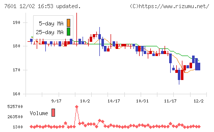 ポプラチャート