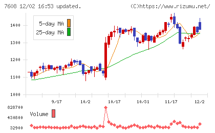 エスケイジャパンチャート