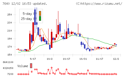 トップカルチャーチャート