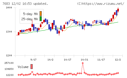 ダブルエーチャート