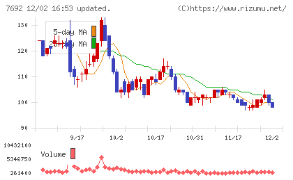 アースインフィニティチャート
