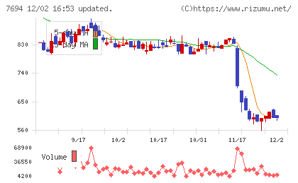 いつもチャート