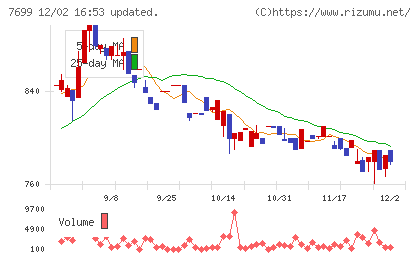 オムニ・プラス・システムチャート