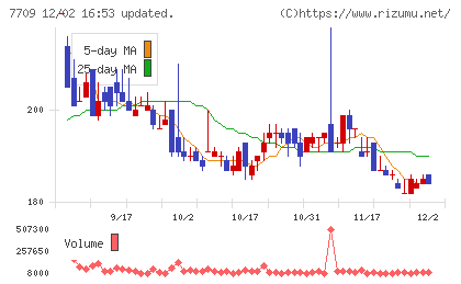 クボテックチャート