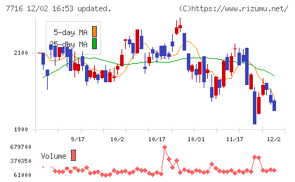 ナカニシチャート