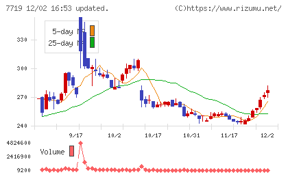 東京衡機チャート