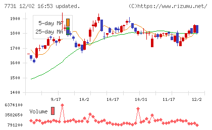 ニコンチャート