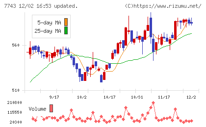 シードチャート