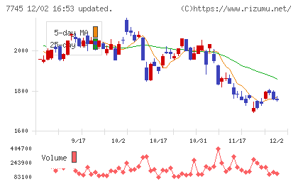 Ａ＆Ｄホロンホールディングスチャート