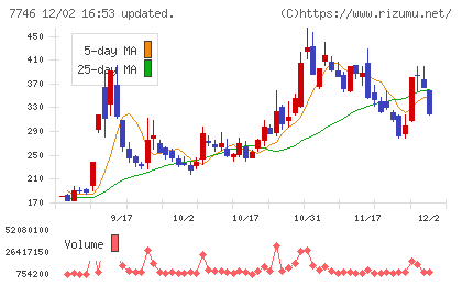 岡本硝子チャート