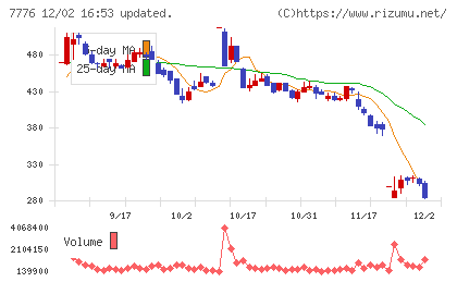 セルシードチャート