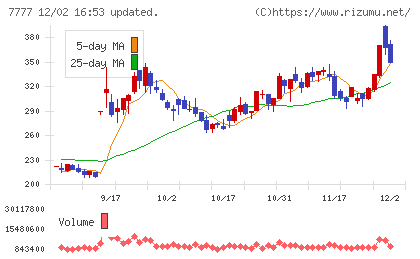 スリー・ディー・マトリックスチャート