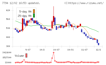 イーディーピーチャート