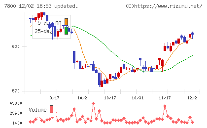 アミファチャート