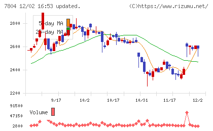 ビーアンドピーチャート