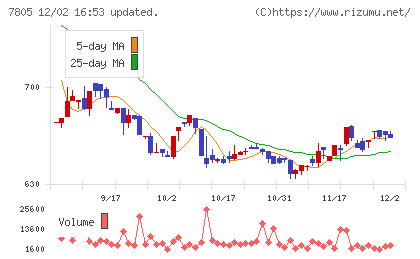 プリントネットチャート