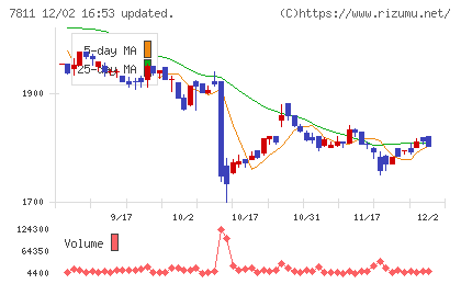 中本パックスチャート