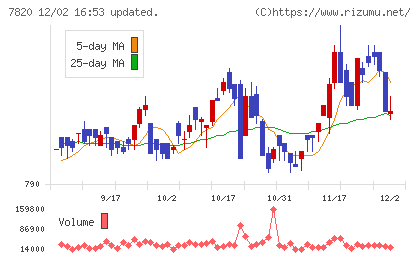 ニホンフラッシュチャート