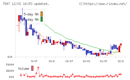 グラファイトデザインチャート