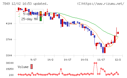 スターツ出版チャート