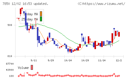 総合商研チャート