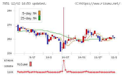 カワセコンピュータサプライチャート