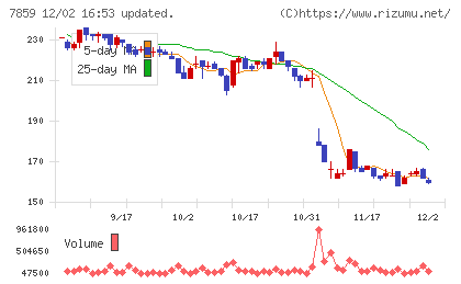 アルメディオチャート