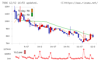 ヤマト　モビリティ　＆　Ｍｆｇ．チャート