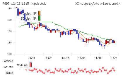 ホクシンチャート