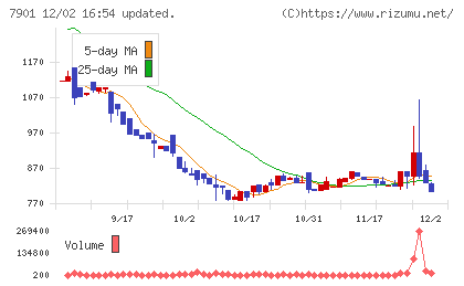 マツモトチャート
